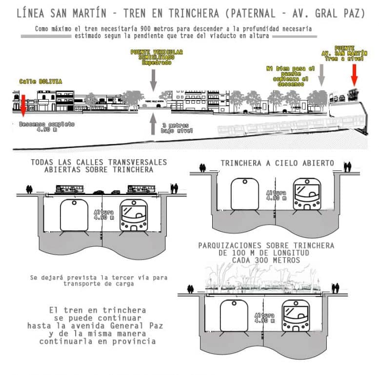 Túneles Villa del Parque - Villa Devoto