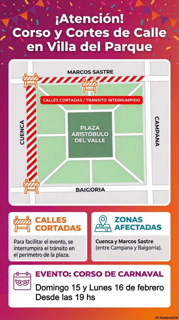 Cortes de calle en Villa del Parque, corso Los Pitucos Villa del Parque Devoto